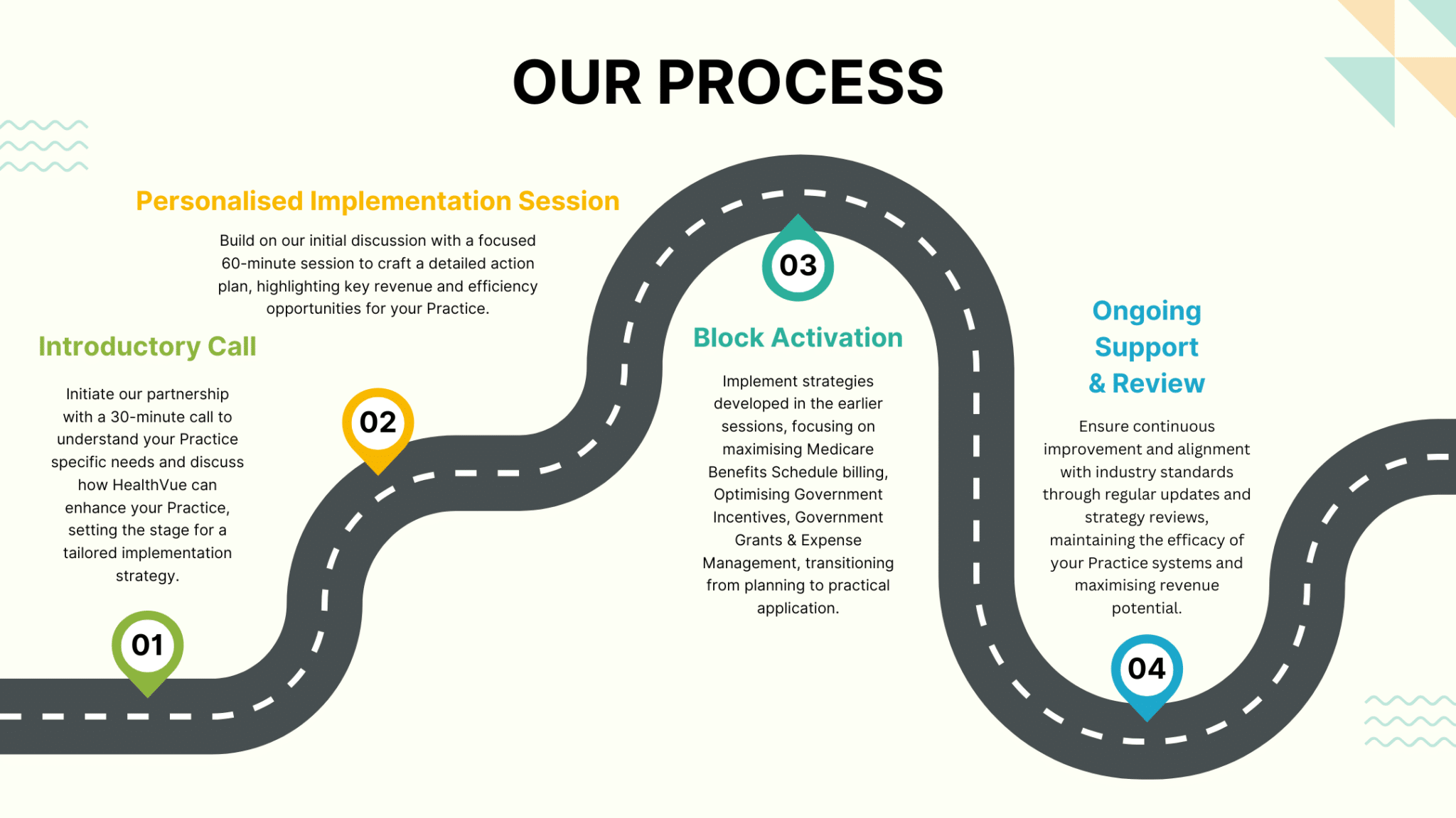 Maximise revenue and reduce costs with General Practice Management